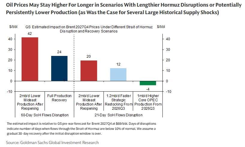 Energy supply shock magnitude
