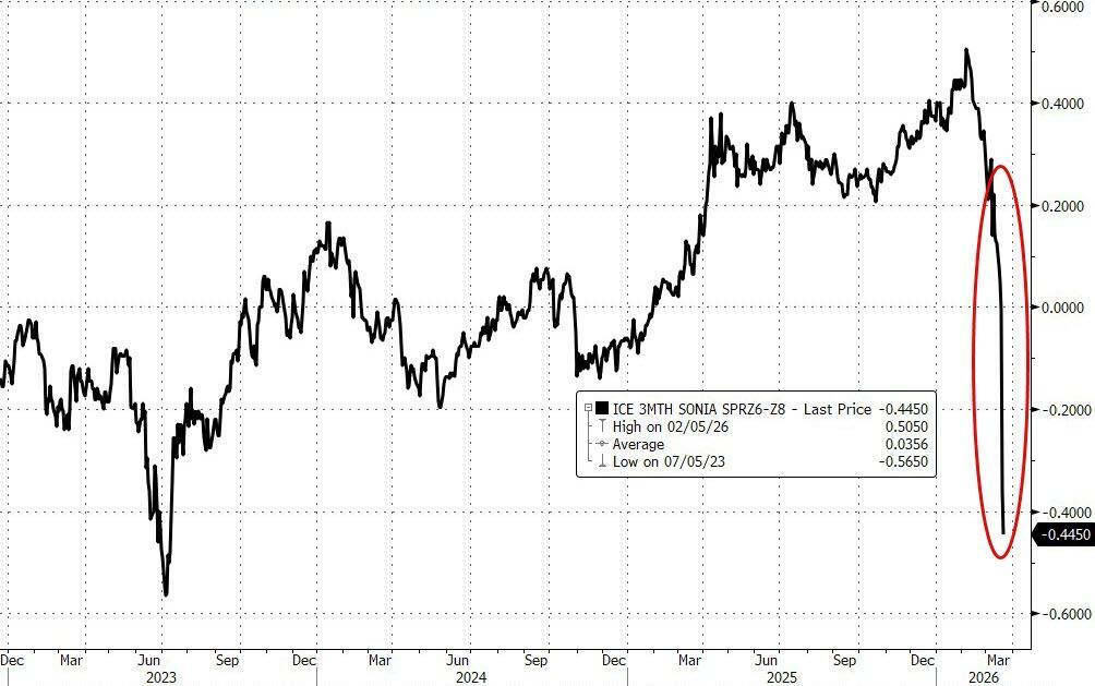 Yield curve flattening as growth risks build